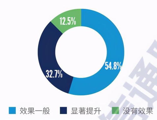 2021年國內網絡安全信息與事件管理類產品研究與測試報告